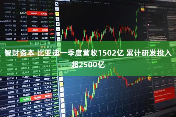 智财资本 比亚迪一季度营收1502亿 累计研发投入超2500亿